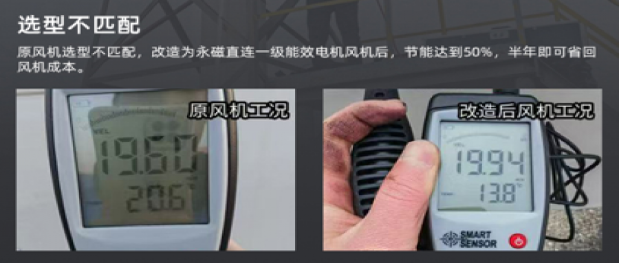風(fēng)機(jī)節(jié)能改造降本增效，助力綠色轉(zhuǎn)型